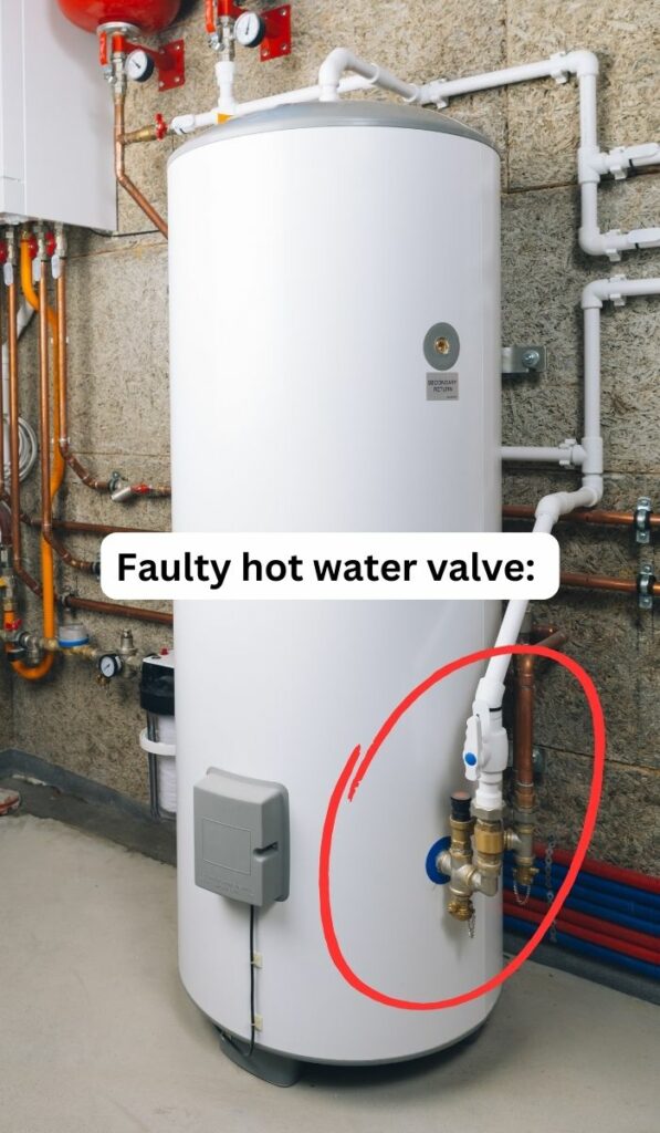 Faulty hot water valve: 